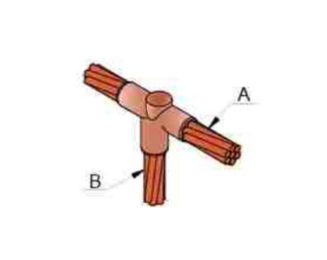 Cable Support Systems